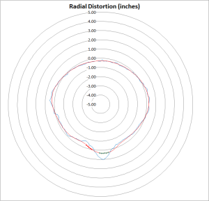 Plot2
